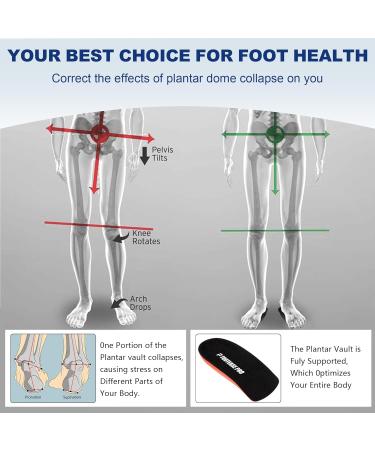 Heel Cups for Heel Pain Relief | Plantar Fasciitis & Heel Spurs Inserts | Arch Support Shoe Inserts for Women/Men | Max Shock Absorption Sizes 6-11.5/4.5-9.5 - Buy Online on GoSupps.com