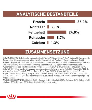 Royal Canin Veterinary Gastrointestinal Kitten Dry food 2 kg - Buy Online on GoSupps.com