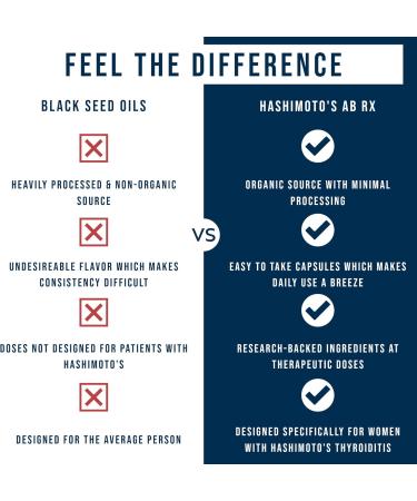 Dr. Westin Childs Hashimoto s Ab Rx | Organic Black Cumin Seed Nigella Sativa for Immune Thyroid Antibody Support Digestion TPO & Thyroglobulin Omega 6 7 8 Thymoquinone Selenium - 120 ct - Buy Online on GoSupps.com