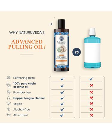 Oil Pulling | Advanced Coconut Oil Mouthwash - 10 Fl Oz Extra Virgin Coconut Oil with Mint - Healthy Gums & Strong Teeth - Best Oil Pulling Solution - Buy Online on GoSupps.com