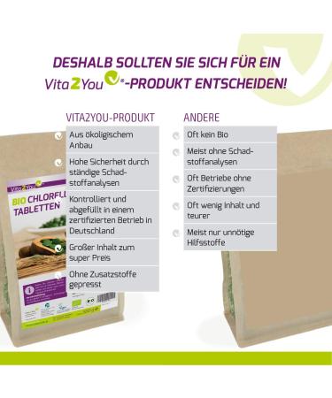 Vita2You Organic Chlorella Tablets 500g - 400mg Each 1250 Tablets - Raw Food Organically Grown International Shipping - Buy Online on GoSupps.com