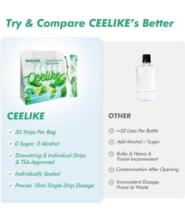 CEELIKE Portable Mouthwash Packs - ICY Burst Mint mouthwash Strips Convenient Travel Size Alcohol-Free Keep Fresh Anytime - Buy Online on GoSupps.com