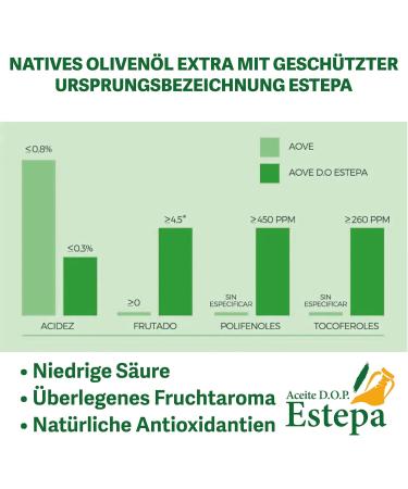  ESTEPA VIRGEN Estepa Virgen - Premium extra virgin olive oil 500ml - DOP Steppe - Cold extraction - Selection of regional varieties - Intense fruit - Sustainable production - For gourmet dishes - Buy Online on GoSupps.com