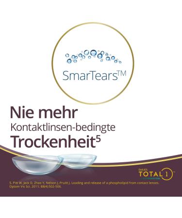 Buy Dailies Total1 for Astigmatism - Soft Contact Lenses 30 Pieces BC 8.6mm Dia 14.5mm Cyl 1.75 Axis 180 -3.25 Dioptria - International Shipping - Buy Online on GoSupps.com