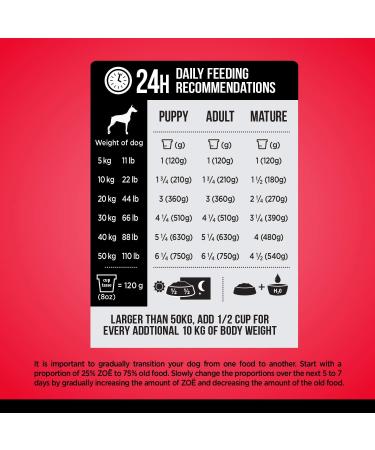 Zoe Grain Free Dog Food All Breed & Life Stages Beef with Peas & Pumpkin Recipe 5 kg Beef 5 kg (Pack of 1) - Buy Online on GoSupps.com