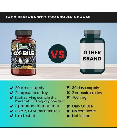 SS Ox Bile Extract 1100mg - Digestive Aid for Bloating Relief Enhanced Fat Absorption and Gallbladder Support - With Probiotics Turmeric Inulin - Buy Online on GoSupps.com