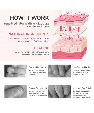 5Pcs Nail Cuticle Oil Pens - Mini Repair Care Kit for Damaged Nails - Hydrating Cuticle Revitalizer with Vitamin E - Moisturizing Growth Treatment - Buy Online on GoSupps.com