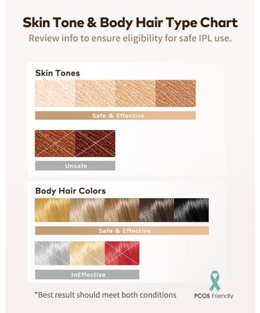 ZKMAGIC IPL Hair Removal Device - 3-in-1 with 9 Energy Levels | Pain-Free Laser Hair Removal for Men & Women | 999 900 Light Impulses | Buy Online Now! - Buy Online on GoSupps.com