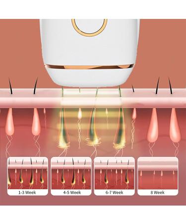 VEIEFJXN Unlimited Flash Laser Hair Remover - Small Portable & Effective for Whole Body Hair Removal - Buy Online on GoSupps.com