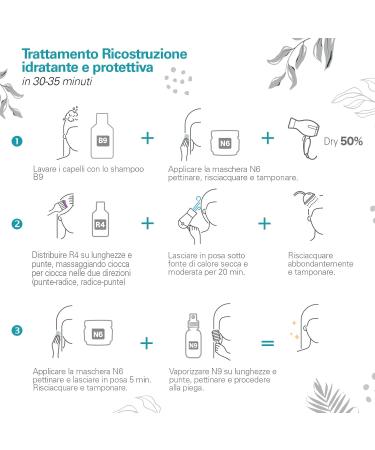 HAIRMED N6 Nourishing Mask for Colored Hair Hair Mask for Dry and Damaged Hair 250 ml - Buy Online on GoSupps.com