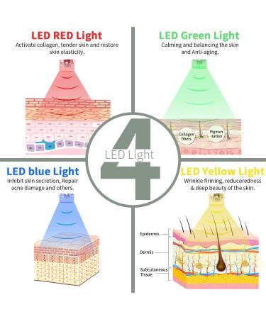 Beauty Links Electric Microneedling Pen with 4 LED Lights - 0-2.5mm Skin Rejuvenation Tool for Anti-Acne & Anti-Aging - Includes 10 Needle Cartridges - Buy Online on GoSupps.com