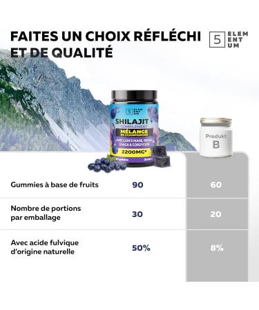 Shilajit Gummies Pure Himalaya 90 Gommes Sans Sucre 2200mg Avec Reishi Crini re de Lion Chaga & Cordyceps Compl ment V g tal Naturel Vegan Go t Agr able Myrtille - Buy Online on GoSupps.com