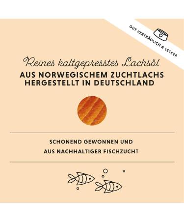 Annimally Salmon Oil for Dogs 1L - Rich in Omega 3 & 6 Fatty Acids | Ideal for Dogs Cats & Horses - BARF Fish Oil - Buy Online on GoSupps.com