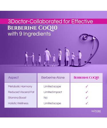 NUTOBE Berberine CoQ10 Phytosome | 10x Bioavailability | Supports Metabolic Harmony Energy & Bloating Relief | 22 Day Supply | 90 Capsules - Buy Online on GoSupps.com