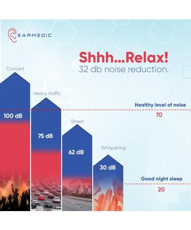 Reusable Silicone Ear Plugs for Sleep, Noise Cancelling - Ideal for Sleeping, Studying, Working, or Swimming - Buy Online on GoSupps.com