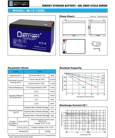 Mighty Max 12V 15AH Gel Battery - F2 Replacement for Enduring CB12-12 | International Shipping Available - Buy Online on GoSupps.com