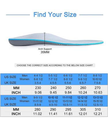 Orthopedic Arch Support Insole for Men and Women - Alleviate Foot Soreness, Flat Feet, Plantar Fasciitis - Ideal for Sports and Work Shoes - Size UK-12 (30.5CM) Grey - Buy Online on GoSupps.com