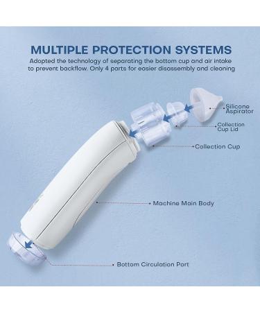 MISSAA Baby Nasal Aspirator - Rechargeable Nose Sucker for Newborns, Infants, and Toddlers - Self-Cleaning, 3 Power Levels, Light & Music Mode - Perfect Gift for Mommy - Buy Online on GoSupps.com