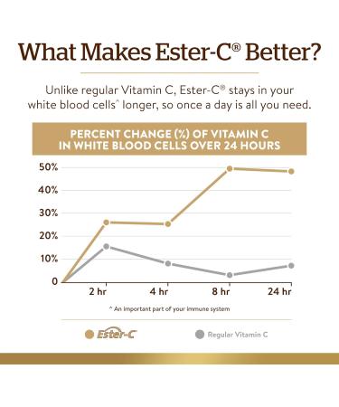 Solgar Ester-C Plus 500mg Vitamin C Capsules with Bioflavonoids - 90 Count - Gentle & Non-Acidic Immune Support - Non-GMO & Gluten-Free - Buy Online on GoSupps.com