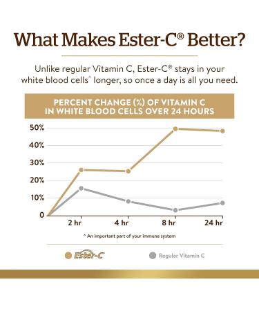 Solgar Ester-C Plus 1000mg Vitamin C Capsules - Gentle & Non-Acidic Formula for 24-Hour Immune Support - Non-GMO Gluten Free - 100 Servings - Buy Online on GoSupps.com