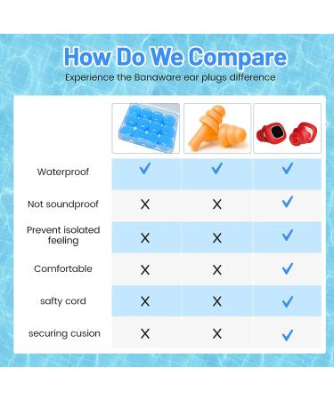 Swim Ear Plugs - Waterproof Silicone for Adults & Kids - 4 Sizes for Small Ear Canals - Buy Online on GoSupps.com