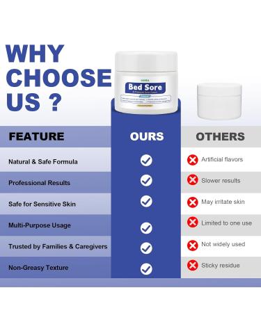 Bed Sore & Pressure Sore Cream Gentle Skin Care for Pressure-Prone Areas Bedridden Individuals & Elderly Natural Non-Greasy Ointment for Cuts Scrapes & Sensitive Skin Home & Nursing Use - Buy Online on GoSupps.com