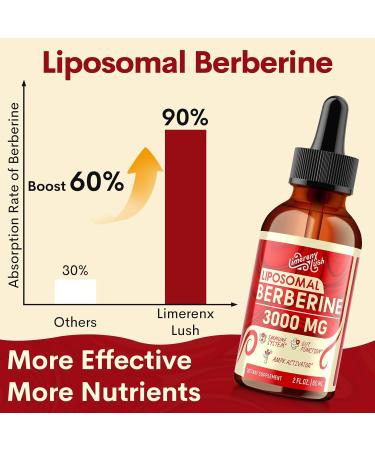 Liposomal Berberine Supplement - 3000mg Berberine Complex Activating AMPK & GLP-1 Berberine HCL Liquid Drop with Ceylon Cinnamon Green Tea Bitter Melon Turmeric and Prebiotic Blend for Women & Men 2 Fl Oz (Pack of 1) - Buy Online on GoSupps.com