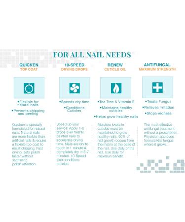 Nail Tek Renew Natural Cuticle Oil with Tea Tree - 0.48 oz - For All Nail Types - Buy Online on GoSupps.com