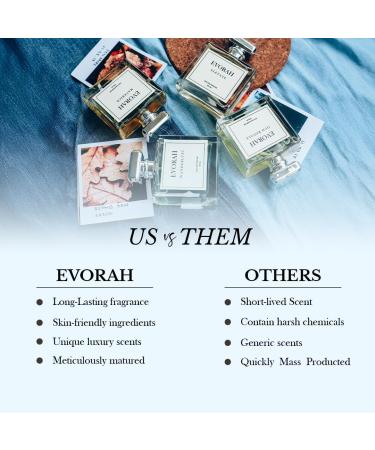 WANDERLUSTS Men s Perfume by HOUSE OF EVORAHI I Perfume for Men I Long Lasting I Luxury fragrance I Boys perfume I Eau De Perfume I - Buy Online on GoSupps.com
