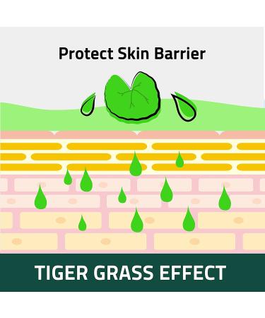 Breezytail PetO'Cera CICA Toner for Cats - Acne, Hot Spot, Blackhead Relief | Soothing & Hypoallergenic Skin Care | 7.1 oz - Buy Online on GoSupps.com