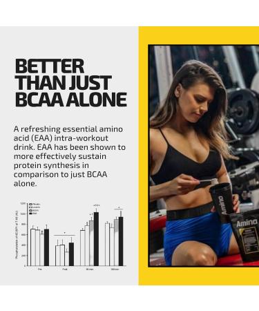 Amino Recovery - EAA & BCAA Intra Workout Powder - 5000mg EAA Amino Acids & BCAA - Cherry Flavor - Vegan & Sugar Free - 22 Servings - Buy Online on GoSupps.com