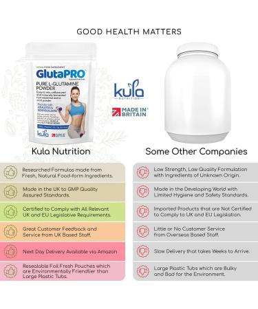 GlutaPRO Pure L Glutamine Powder 300g - Muscle Growth & Gut Health Support - Buy Online on GoSupps.com