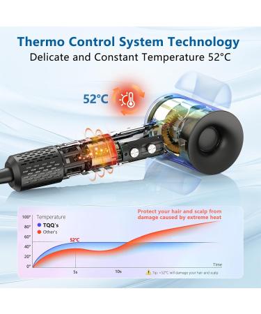 TQQ Hair Dryer 200 Million Negative Ionic Hairdryer 110 000 RPM High Speed Brushless Motor Blow Dryer for 2min Fast Drying 57dB Low Noise Travel Hairdryers for Women and Men - Buy Online on GoSupps.com