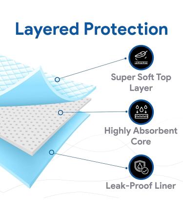 Disposable Bed Pads - Triple Layer Protection Chux Pads - Odor Neutralizer Incontinence Pee Pads for Adults - Heavy Absorbent Underpads - 10 Green 23" x 36" Chucks 23" x 36" Green 10 - Buy Online on GoSupps.com