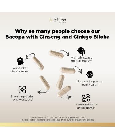 gflow vitamins Bacopa Monnieri Supplement with Ginseng and Ginkgo Biloba | Made in The USA | 60 Capsules, 30 Servings - Buy Online on GoSupps.com