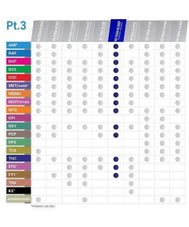 Mintegrity 2pk 14-Panel Multi Test Cup - AMP, BAR, BUP, BZO, COC, and More - #MI-TDOA-8145EF - Buy Online on GoSupps.com