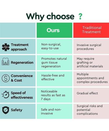 higyee Eraser Restore Drops 101oz Oral Gum Care Liquid Liquid Gum RepairRestore Relief Natural Oral Care Drops Relieves Inflamed Gums - Buy Online on GoSupps.com