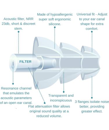 BetterSound Musician Ear Plugs | High Fidelity Noise Cancelling for Concerts & Drummers | Tinnitus Protection - Buy Online on GoSupps.com