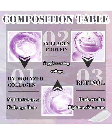 Retinol Eye Cream for Men & Women - Daily Hydrating Moisturizer for Dark Circles & Puffiness - Buy Online on GoSupps.com