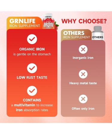 Iron Gummies for Women Men & Kids Sugar Free Iron Supplement with Calcium Zinc Folate & Vitamin B12 C B6 - for Blood Building & Energy Support Anemia Strawberry 60 Count 60 Count (Pack of 1) - Buy Online on GoSupps.com