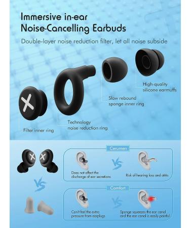 6 Pairs Noise Cancelling Ear Plugs - 40db High NRR for Sleep, Travel, Studying - Comfortable & Quiet Noise Reduction Earplugs in Black - Buy Online on GoSupps.com