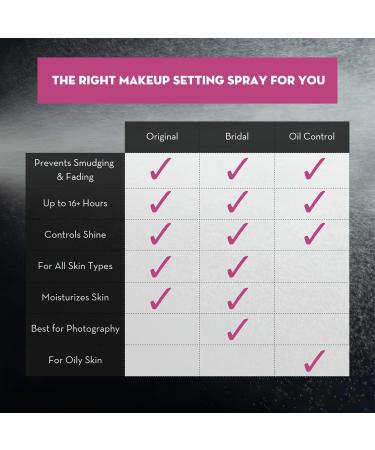 Skindinavia Bridal Setting Spray - Long-Lasting 16+ Hour Makeup Finishing Spray Heat-Resistant & Waterproof Ideal for Weddings & Bridal Showers (2 Oz - Buy Online on GoSupps.com