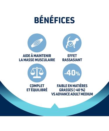 Advance Medium Adult Light - Low Fat Dry Food for Medium Breed Adult Dogs with Chicken - 12kg - Buy Online on GoSupps.com