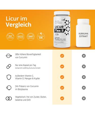 Turmeric Capsules with UC-II Collagen Vitamin C & D - High Bioavailability Micelle Curcumin | 1 Capsule Daily | Monthly Pack - Buy Online on GoSupps.com