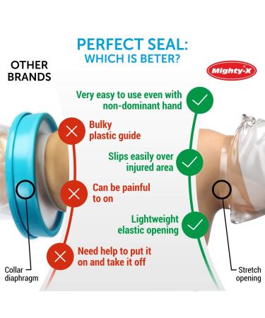 Adult Waterproof Arm Cast Cover - 2 Pack for Shower - Full Arm Protection - Buy Online on GoSupps.com