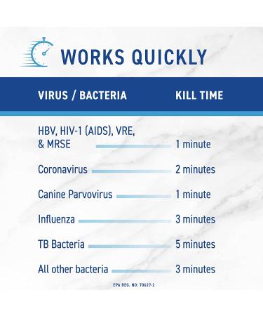 Diversey - Virex Tb Ready-to-Use Disinfectant Cleaner (04743.) - 32 Oz (Pack of 12 Bottles + 1 Spray Trigger) 12 Pack - Buy Online on GoSupps.com