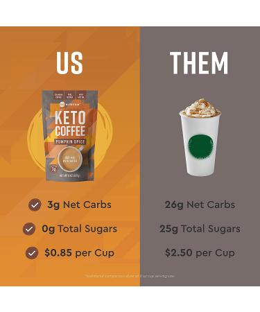 360 Nutrition Pumpkin Spice Keto Coffee with MCT Oil - Energize Your Day! - Buy Online on GoSupps.com