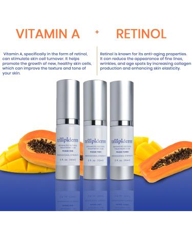 Trilipiderm Advanced Retinol Serum - Anti-Aging for Men & Women | Boost Collagen & Reduce Wrinkles | 3 Professional Strength Phases (1.5% 3.5% 5.5%) | 5 Fl Oz Each - Shop Internationally - Buy Online on GoSupps.com