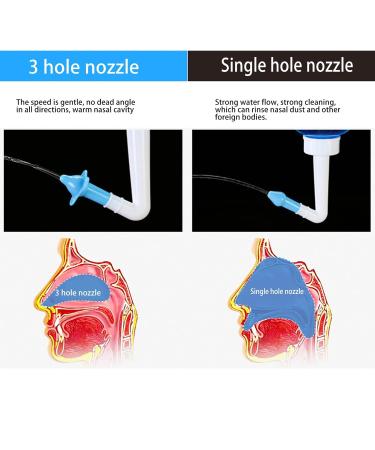 Nasal Irrigation Set 60 Angle Chloride 500ml Bottle Clear Scale, Home Use - Buy Online on GoSupps.com
