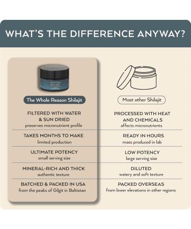 Pure Authentic Himalayan Shilajit Resin - High Potency Gold Grade Shilajit Supplement with Trace Minerals for Men and Women Natural Fulvic Acid for Energy Vitality and Immunity 15g Made in USA - Buy Online on GoSupps.com